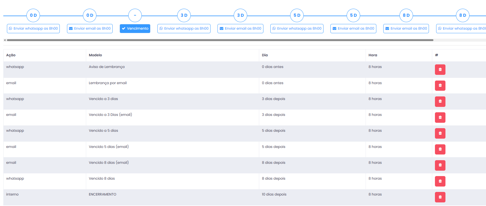 Gestão financeira integrada